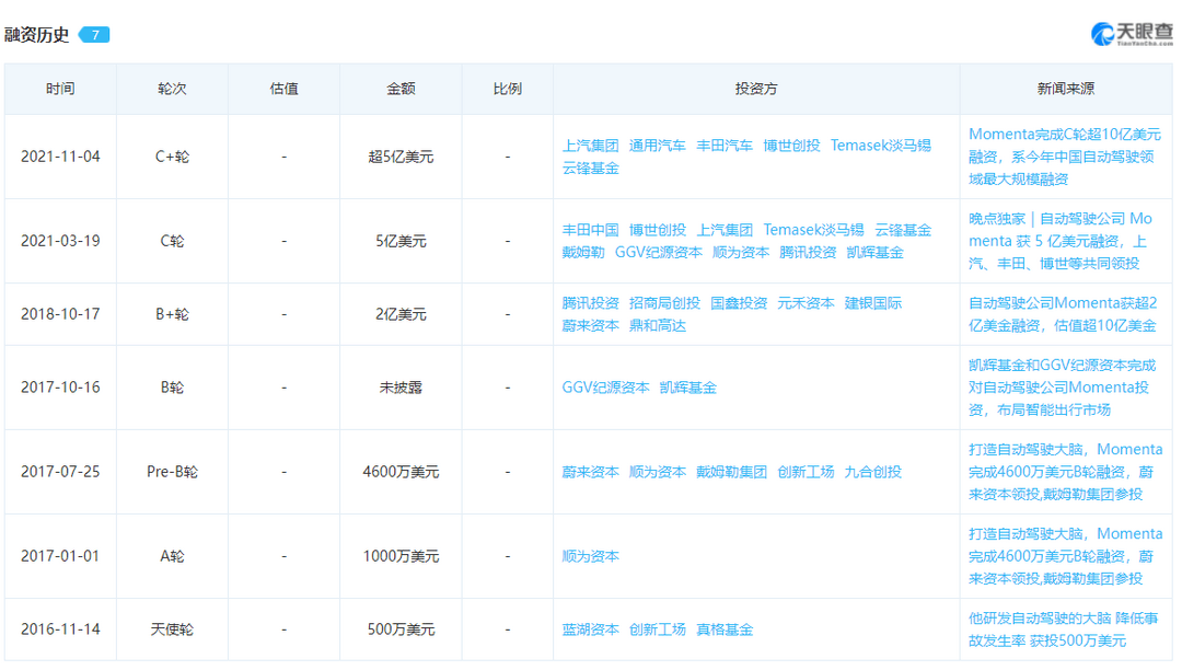 小馬智行、文遠(yuǎn)知行、Momenta們的“后泡沫時(shí)代”賽道
