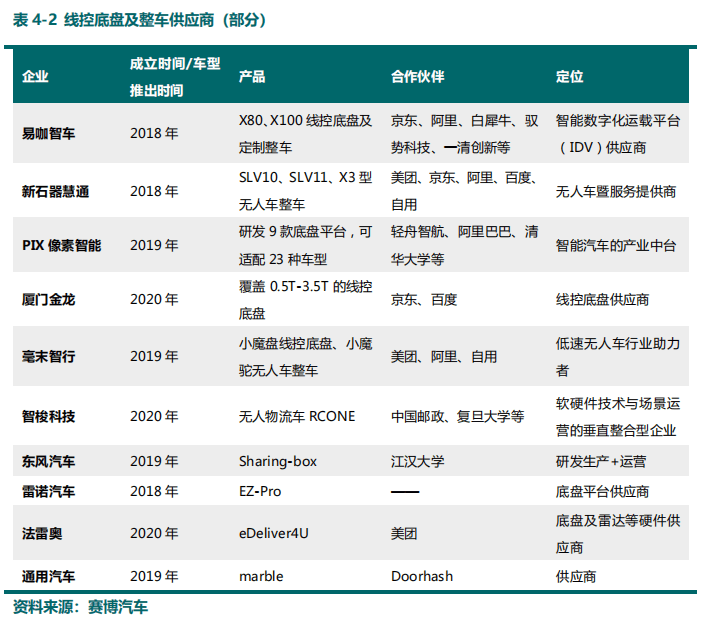 百度打响“Robotaxi商业化第一枪”，无人配送还远吗？