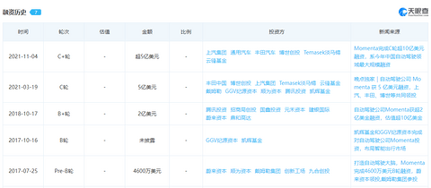 百度、阿里、华为，汽车系统的差异化角逐