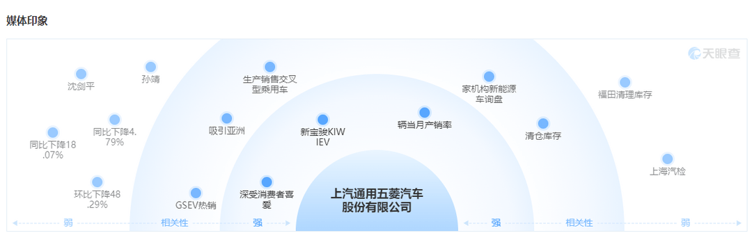 電動(dòng)化時(shí)代：內(nèi)燃機(jī)和男司機(jī)正在“失寵”