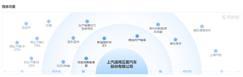 电动化时代：内燃机和男司机正在“失宠”