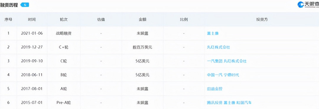 宣傳視頻“撞衫”19元素材，富士康距拿下Apple Car訂單還差多遠？