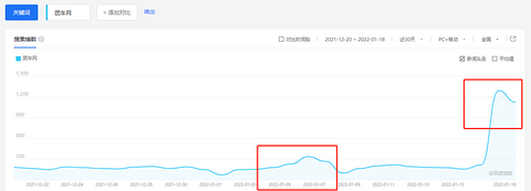 李想：把团车营销整“理想”了？