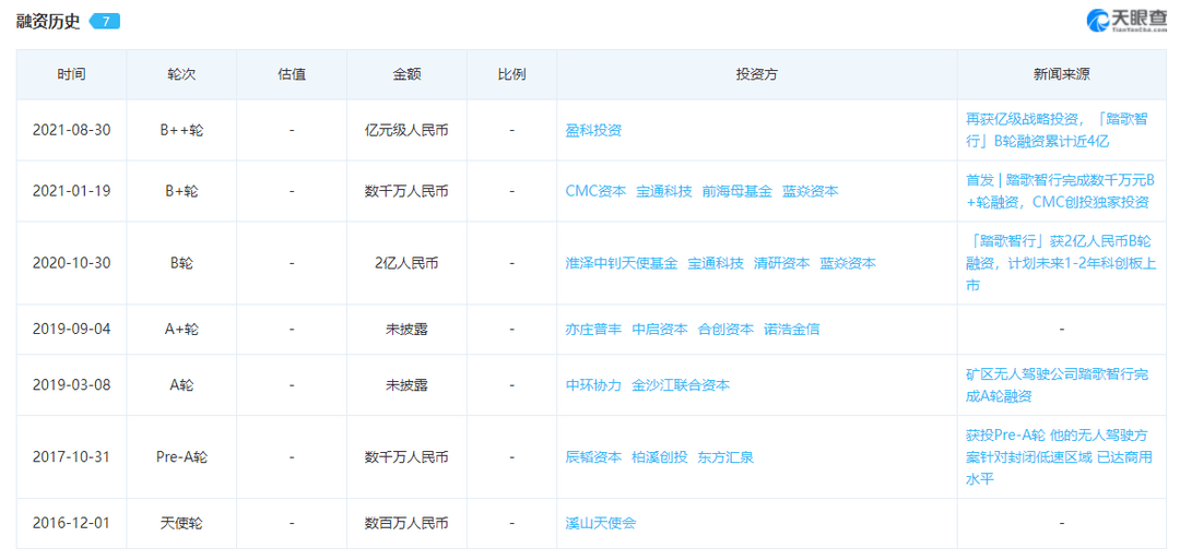 踏歌智行、慧拓们，能否用无人矿车挖掘AI商业化“金矿”？