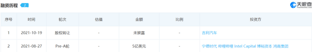 布局換電：寧德時(shí)代正在成為下一個(gè)華為？