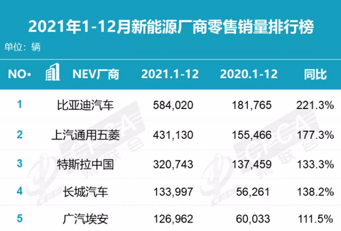 比亚迪“梦断”智能化？