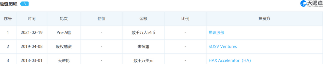 Rivian跌落神壇，悠跑科技們還能打嗎？