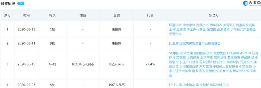 比亞迪半導(dǎo)體IPO在望，能否真正市場化？