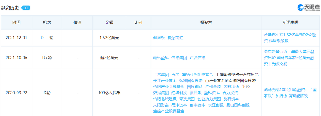 威馬汽車一月份銷量疑云，劍指電氣化時代的彷徨？