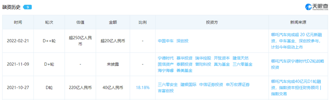 威马、哪吒、零跑：新造车二梯队扎堆开造“Model 3”？