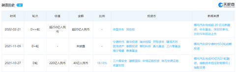 威马、哪吒、零跑：新造车二梯队扎堆开造“Model 3”？