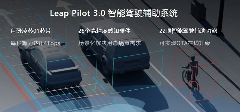 威馬、哪吒、零跑：新造車二梯隊扎堆開造“Model 3”？
