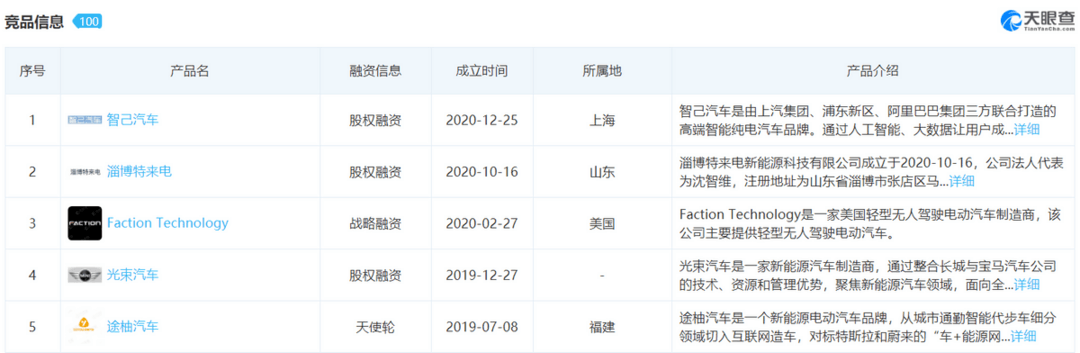 從蔚來造手機(jī)，看新能源車企的生態(tài)壁壘