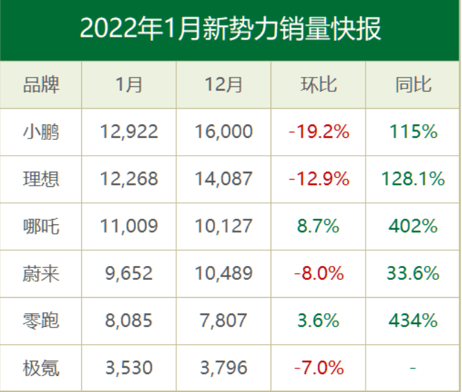 從蔚來造手機(jī)，看新能源車企的生態(tài)壁壘