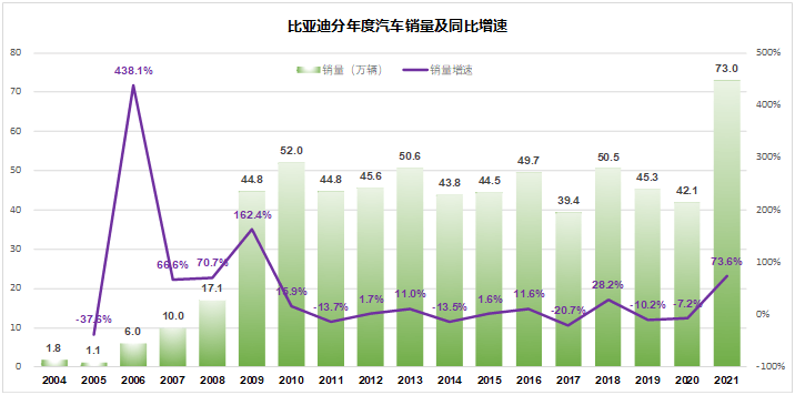 比亞迪牽手百度，新造車“身體靈魂論”敗陣“生死時(shí)速”？