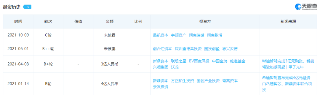 車路協(xié)同，馬斯克看了都說好？