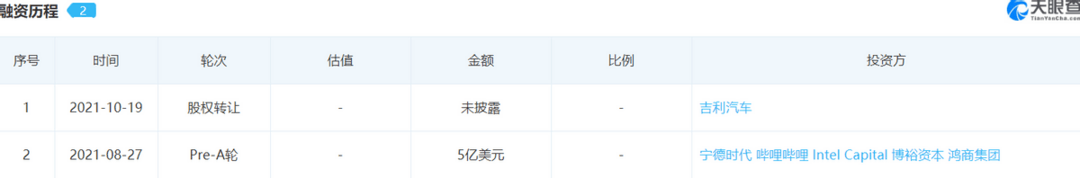 極氪“欺客”，不在“店大”