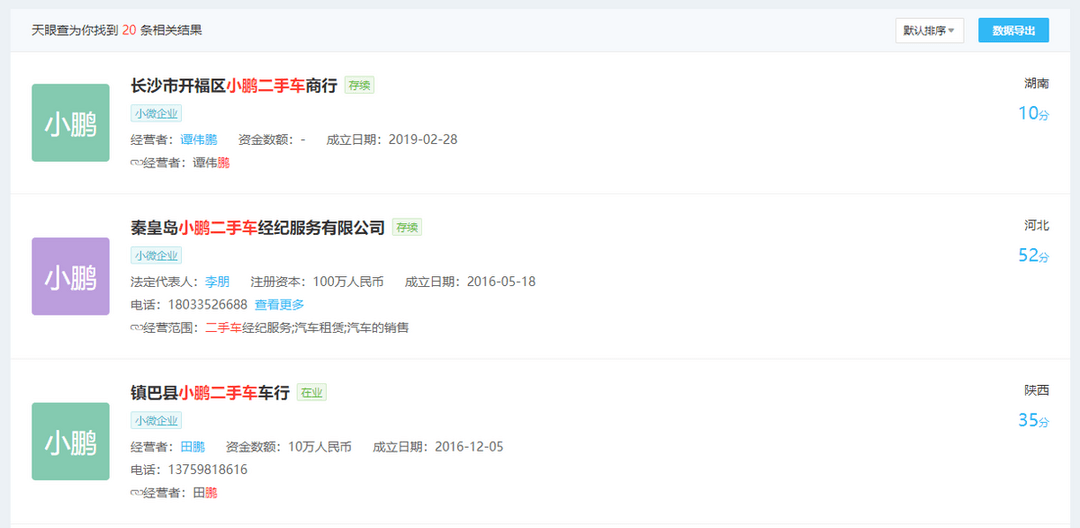 易鑫財報解讀：助貸與二手車，能講出哪些新故事？