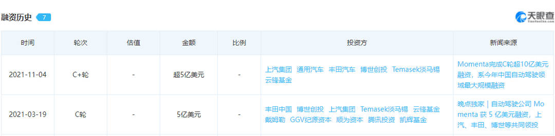 智能汽車的魚和熊掌，都藏在了商湯的未來戰(zhàn)略里？