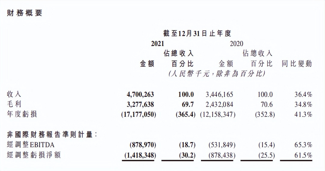 智能汽車的魚和熊掌，都藏在了商湯的未來戰(zhàn)略里？