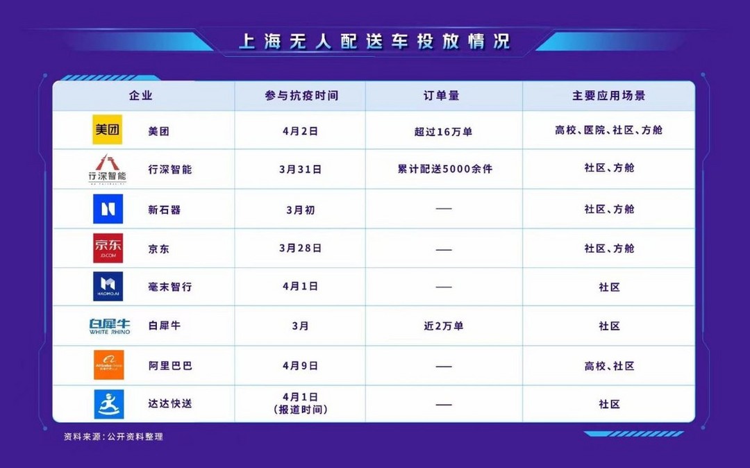 從“鐵憨憨”馳援上海，看無人配送助力科技平權(quán)