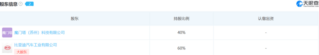 通用、比亞迪們的“備胎”計劃，能補上智能化短板嗎？