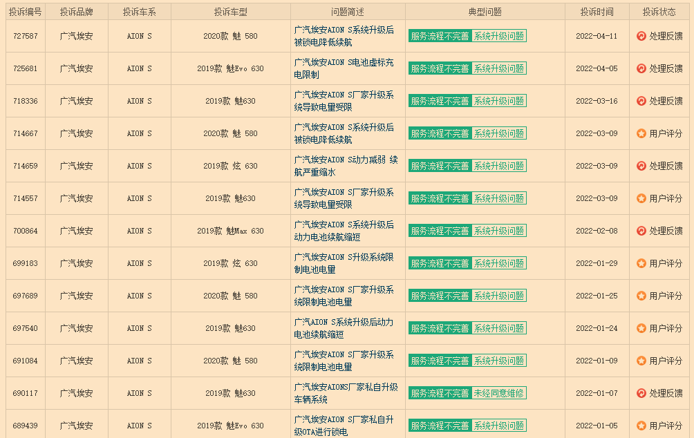廣汽埃安，想進新勢力當大哥