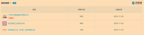 扩产未捷“名”先死：广汽本田“扰民门”接棒比亚迪？