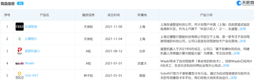 无人驾驶赛道“卷”成了麻花：L4无人驾驶低至一万元