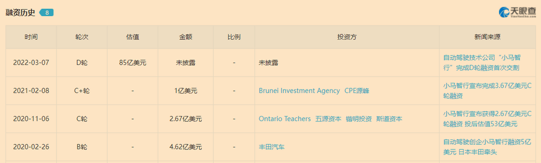 加州失意的小馬智行，下一站在哪？