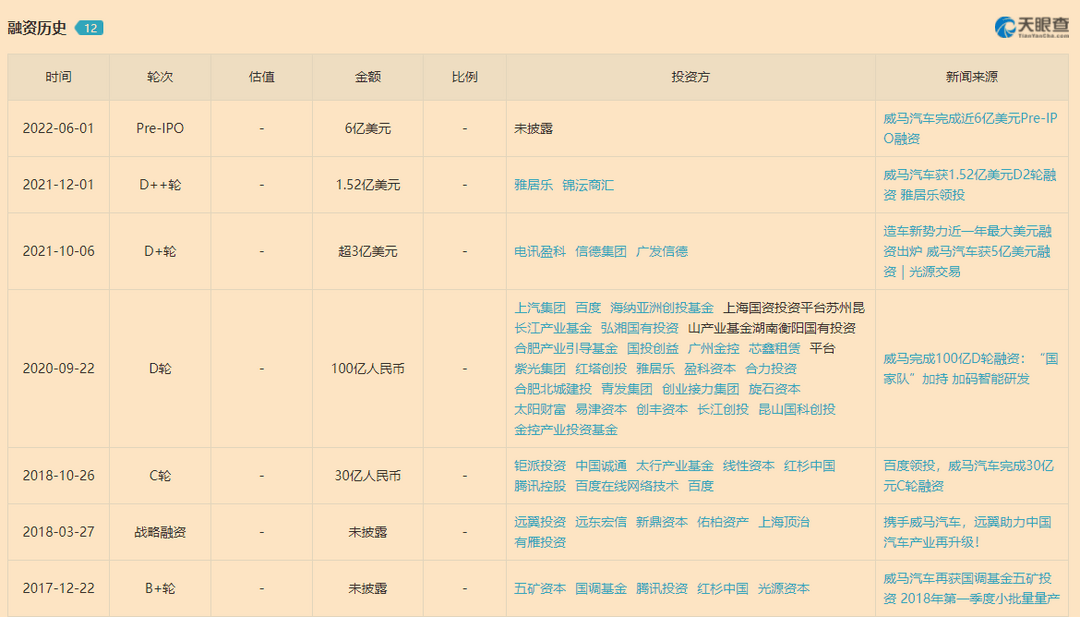 營收少蔚來7倍，虧損超理想25倍，威馬“銷冠”怎么來的？