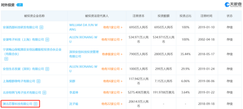 聚合平台思维下，亿咖通的商业模式如何？
