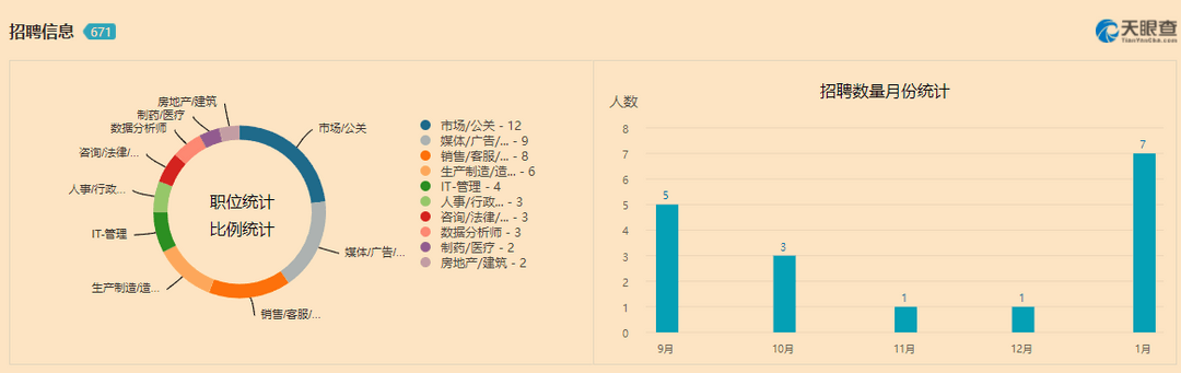 福特削减广告开支，欲与特斯拉肩并肩？