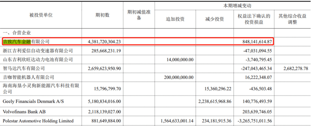 吉利的巨轮驶向星辰大海，金融资本为桨？