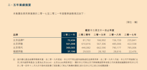 北京现代大规模召回：退出中国市场的最后一根稻草？