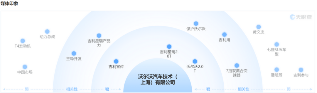 沃尔沃增长困境：低调品牌与高调营销的割裂