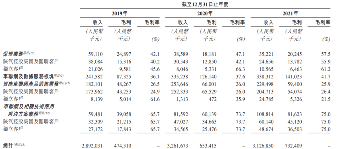 德銀天下第三次IPO，“西部第一”要起飛了？