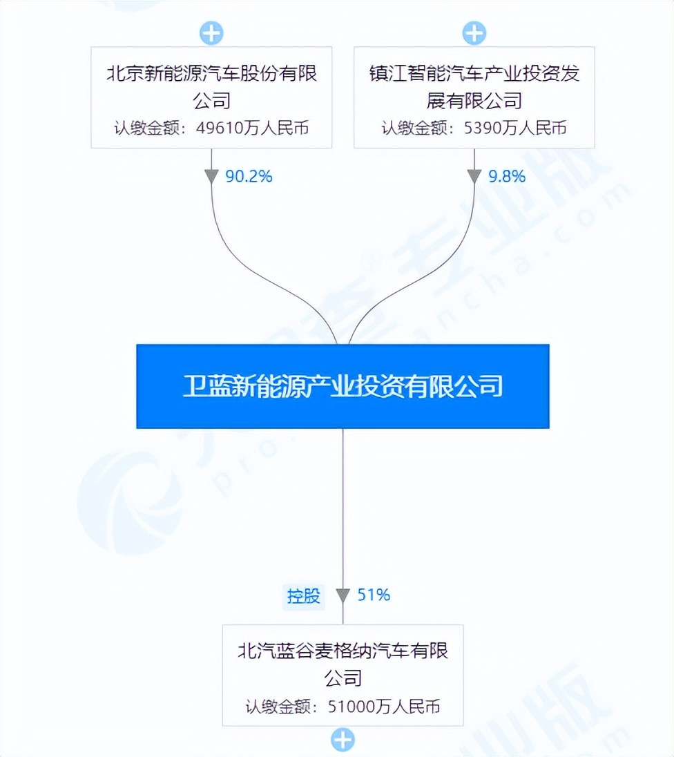 上險量低于銷量近兩成，埃安的車賣到哪了？
