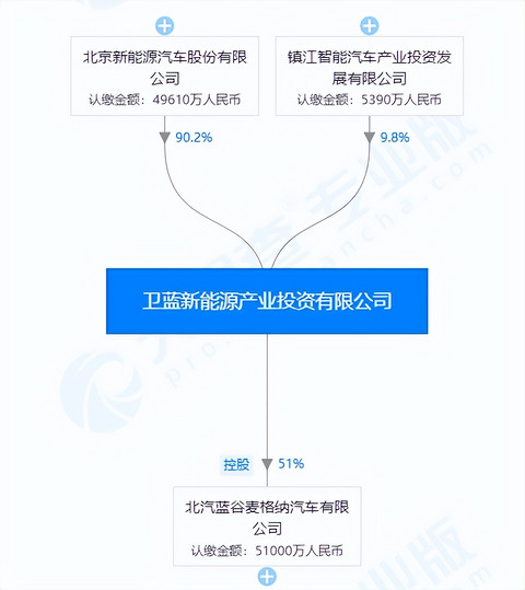 上险量低于销量近两成，埃安的车卖到哪了？