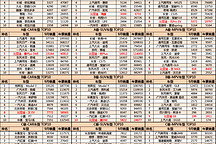 9月分级销量榜出炉：比亚迪8款车型进入TOP10，实现产品系全覆盖