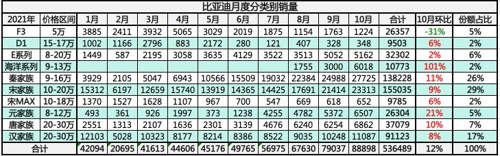 家族銷量.jpg