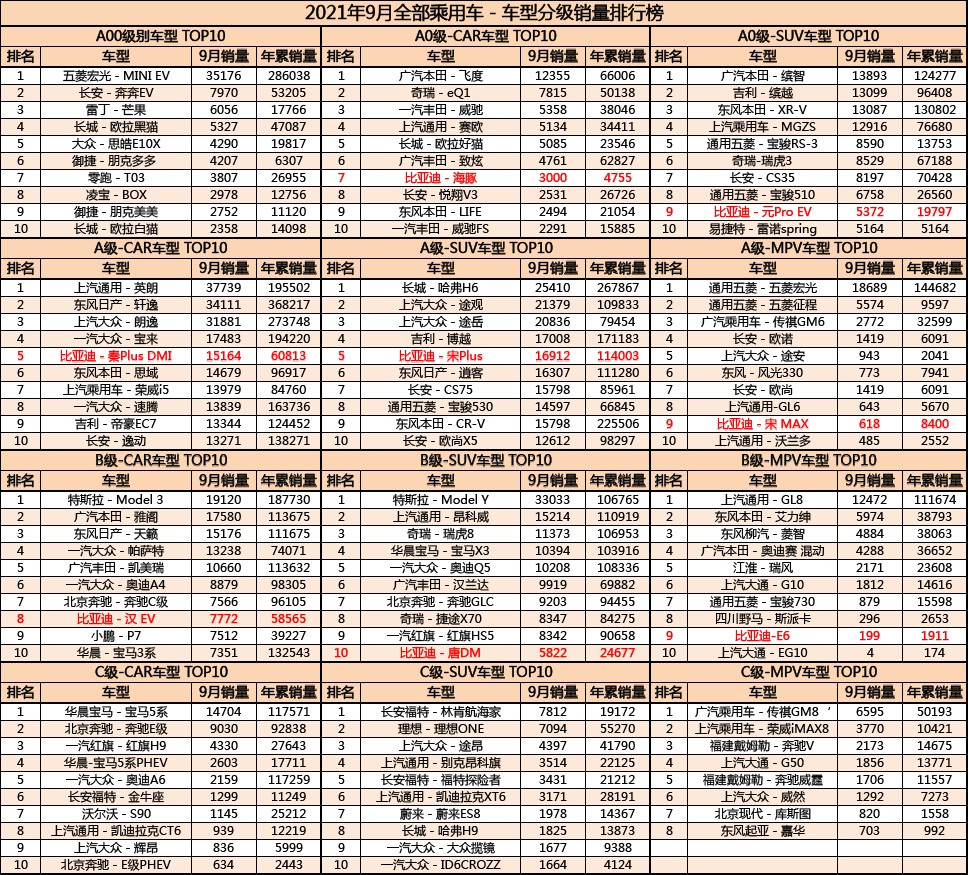 9月分级榜单.jpg