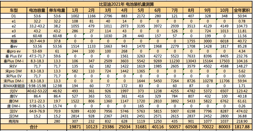 1-10月裝機量測算.jpg