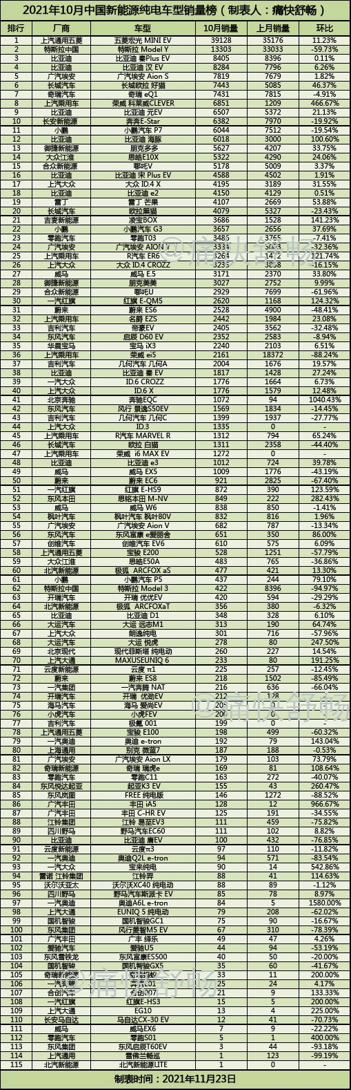 21年10月純電榜單.jpg