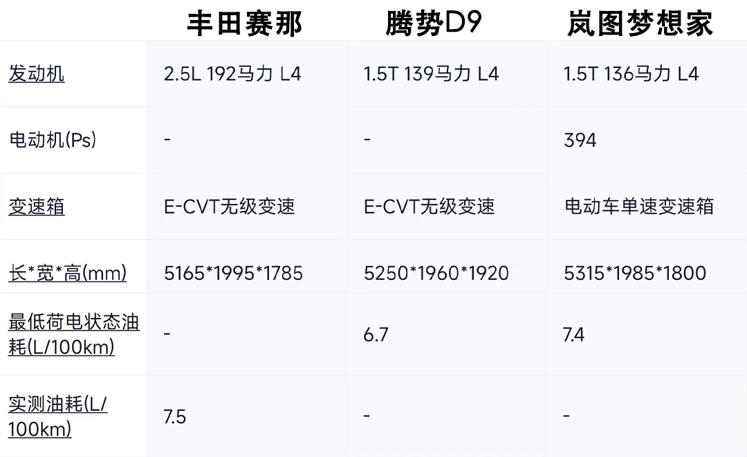 赛那参数对比 拷贝.png