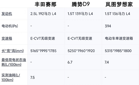 赛那参数对比 拷贝.png