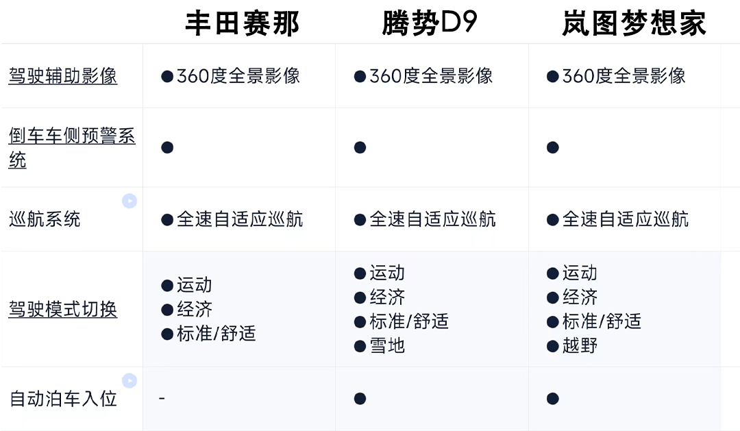 赛那辅助对比.png