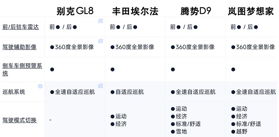 对比智能化 拷贝.png