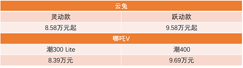 https://img2.danews.cc/upload/ajax/20230327/fae4ce91723e8064390bad29ee3c7a0b.png