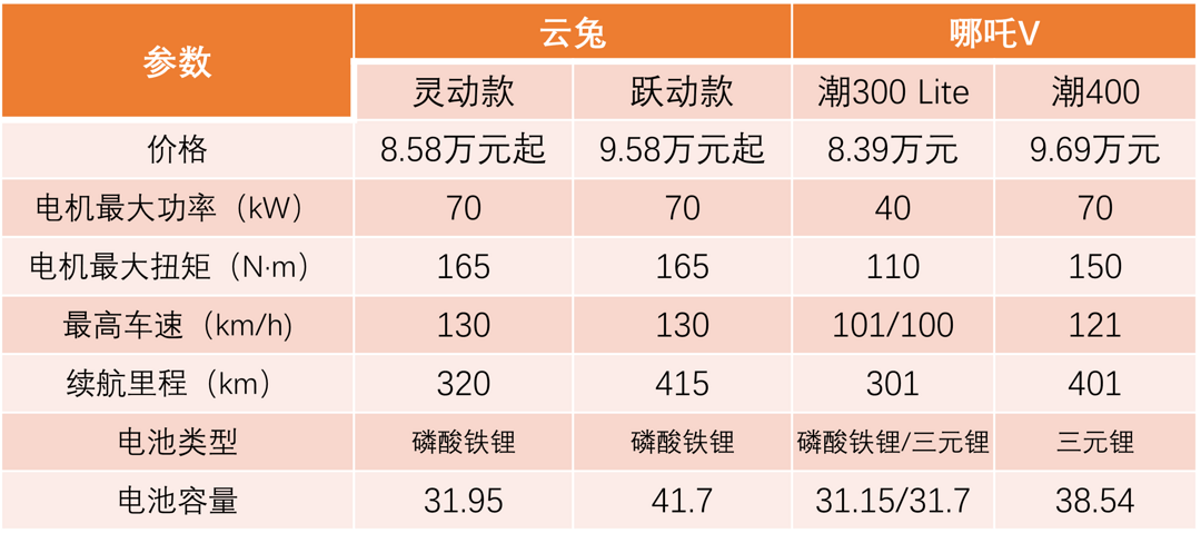https://img2.danews.cc/upload/ajax/20230327/19d150c7a8fc36c8e0b7e0374dcdbb65.png